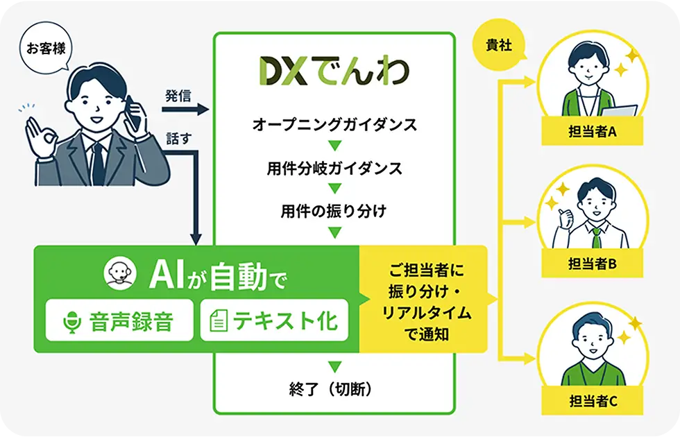 DX電話イメージ画像